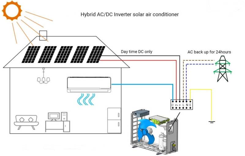 Solar Air Conditioner System