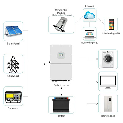 What is the energy storage inverter? 